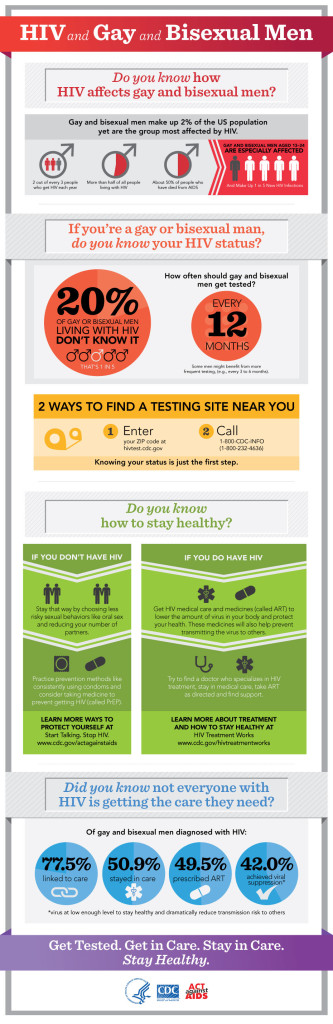 hiv infographic